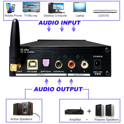 Bộ Giải Mã FX-Audio DAC D01 32 Bit/768Khz/ DSD512 Bluetooth 5.0 USB and Headphone Amplifier HiFi Stereo Digital to Analogue ES9038Q2M/XMOS XU208 Support APTX/HD/LDAC/DSD.512 with 6.35mm to 3.5mm Headphone Converter - Hàng Chính Hãng