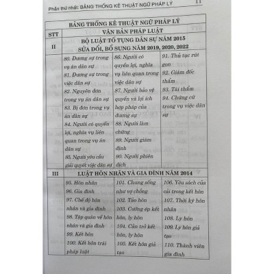 Từ Điển Thuật ngữ pháp lý thông dụng
