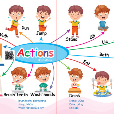 Sách - Chinh Phục Từ Vựng Tiếng Anh - Theo Sơ Đồ Tư Duy Mind Map (Kèm File Đọc Giọng Bản Địa - Quét QR)