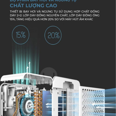 Máy Hút Ẩm & Lọc Không Khí ULTTY LUK016 Công suất 16-20L/Ngày - Hàng Chính Hãng