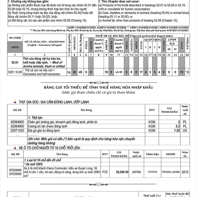 Thuế TAX 2021 - Biểu Thuế Xuất Khẩu - Nhập Khẩu Và Thuế GTGT Hàng Nhập Khẩu (Song Ngữ Anh - Việt)