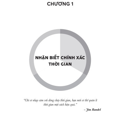 Sách - Quản Lí Thời Gian Theo Năm Màu