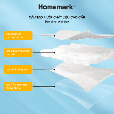 Tấm bảo vệ nệm chống thấm nước Homemark - 4 lớp bảo vệ đệm tuyệt đối, ngăn bụi bẩn, dễ vệ sinh