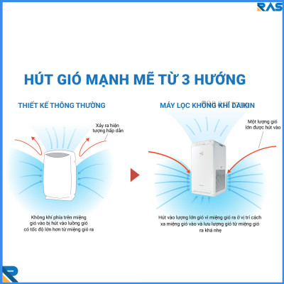 Máy lọc không khí cao cấp Daikin MC55UVM6-7 Mới 2022 Công Nghệ Lọc Kép - Hàng Chính Hãng