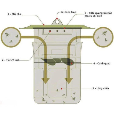 Đèn Bắt Muỗi Quạt Hút Thông Minh 2021 RẠNG ĐÔNG - Không Tiếng Nổ - Nhựa ABS Siêu Bền - HÀNG CHÍNH HÃNG