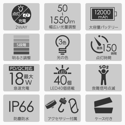 Lysin - đèn led chiếu sáng cầm tay sạc dự phòng 12000mah,cắm trại du lịch,dã ngoại, camping,picnic ngoài trời tiện lợi đa năng chống thấm nước,chống bụi bẩn.