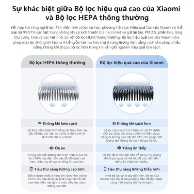 Lõi lọc không khí Xiaomi Smart Air Purifier 4 Lite FILTER (BỘ LỌC) - Hàng chính hãng