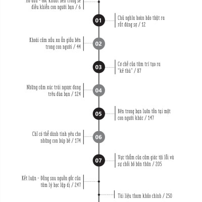 Tâm Lý Học Lập Dị - Bí Mật Của Những Hành Vi Bất Thường
