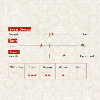 Chai Rượu Sake Sủi Bọt Nhật Sparkling Seishu ROCCA 300ml (9%)