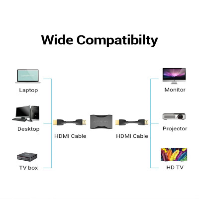 Đầu nối HDMI 2.0 hỗ trợ 4k, đực sang cái, cái sang cái Vention - Hàng chính hãng