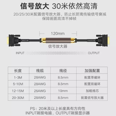 Ugreen 11606 1.5M màu Đen Cáp tín hiệu DVI 24 + 1 Ugreen DV101 - Hàng Chính Hãng