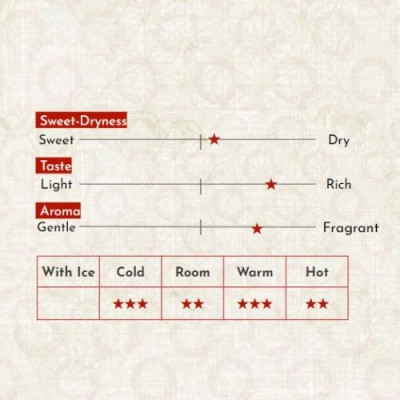 Sake Nhật Bản agata Yamahai Junmai Muroka Genshu Chai 720ml