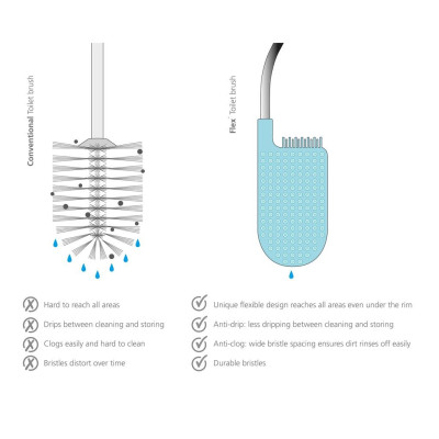 Cọ Toilet Joseph Joseph 705065 - Regular Blue