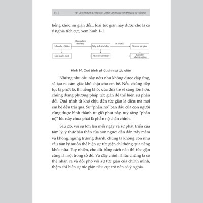 Sách - Tâm Lý Học Về Khắc Chế Cơn Giận - Đừng Để Cơn Giận Thay Đổi Con Người Bạn - MCBooks