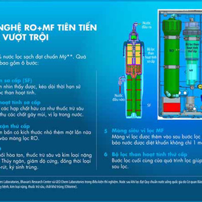 Máy Lọc Nước Unilever Pureit Casa Lọc Nguyên Khối Tích Hợp Công Nghệ RO + MF - Hàng chính hãng