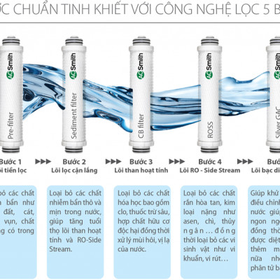 Máy lọc nước A.O.Smith Z4 - Hàng chính hãng