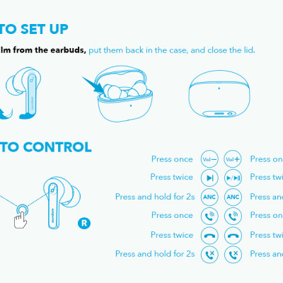 Tai Nghe SOUNDCORE LIFE P3I (TWS) - A3993 - Chơi Nhạc Lên Đến 36h, Chế Độ Chống Ồn Chủ Động, Chống Nước IPX5