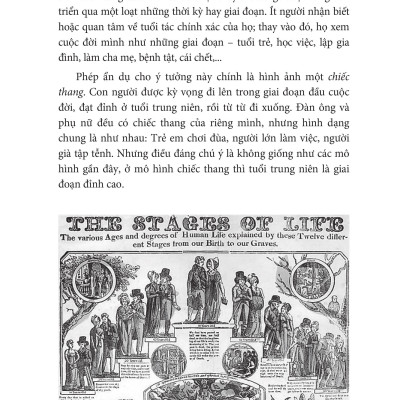 Làm Chủ Sự Thay Đổi - Vực Dậy Sau Biến Cố