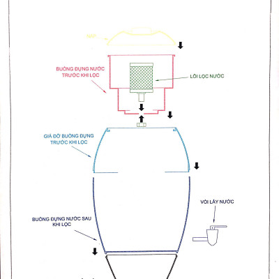 Bình Lọc Nước Gia Đình Tạo ion Kiềm - Hàng Chính Hãng Nhập Khẩu USA
