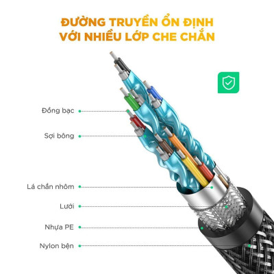 Ugreen UG70322HD136TK 1M 2.0 4K 60Hz 18Gbps màu đen Cáp HDMI chống nhiễu độ phân giải Cao - HÀNG CHÍNH HÃNG