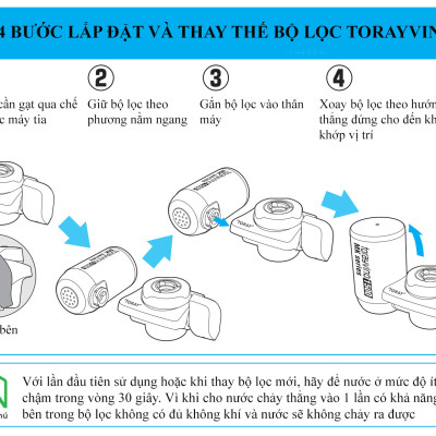 Combo Lõi Lọc Nước Torayvino MKC.TJ