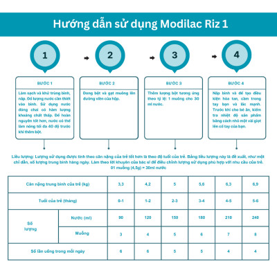 Combo 3 Sữa bột Modilac Expert Riz 1 800g