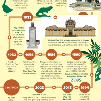 Thảo Cầm Viên Sài Gòn - Kho Báu Trong Lòng Thành Phố