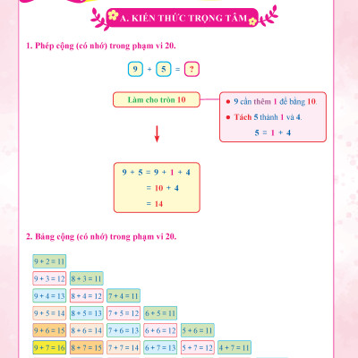 Combo Bài Tập Tuần Toán, Tiếng Việt Lớp 2 - Cánh Diều (Tự Chọn Sách)