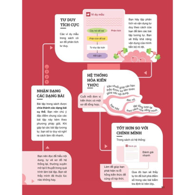 Đột Phá Tư Duy Toán 9 Tập 2 - Bản Quyền