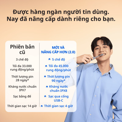 [Chính Hãng] Bàn Chải Đánh Răng Điện Zenyum Sonic MỚi 2.0 - Màu Đen Matte - Công Nghệ Singapore