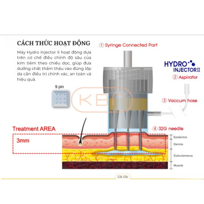 Máy Đưa Cấy Dưỡng Chất Vào Da Hydro Injector II Hàn Quốc