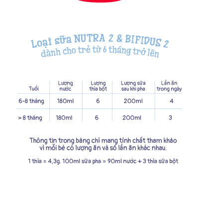 Combo 4 Sữa bột công thức Semper Bifidus số 2 400g/hộp