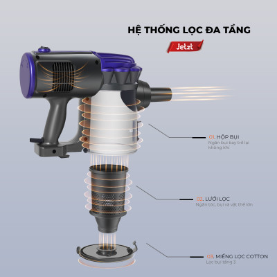 Máy hút bụi cầm tay có dây JETZT X10 PRO, kèm đầu hút giường nệm với phân loại X10 PRO MAX - Hàng chính hãng
