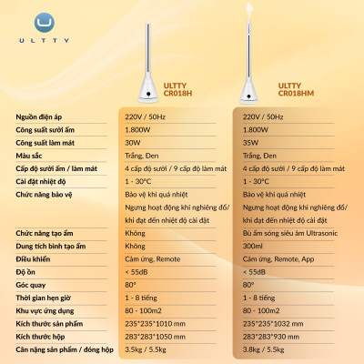 Quạt Làm Mát Và Sưởi Ấm ULTTY SKJ-CR018H, Chất Liệu Sưởi Gốm Ceramic Không Đốt Cháy Oxy, Không Khô Da, Tự Động Tắt Khi Quá Nhiệt - Màu Trắng - Hàng Chính Hãng