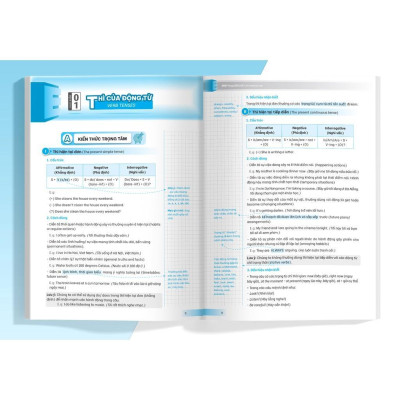 Sách - Giải Thích Chuyên Sâu Ngữ Pháp Tiếng Anh - Megabook