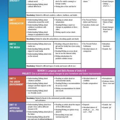 Tiếng Anh 12 i-Learn Smart World - Teacher