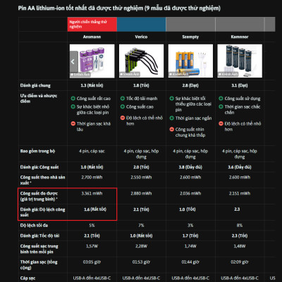 Pin ANSMANN AA Lithium-ion  Type2000