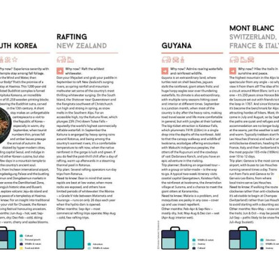 Sách - Where to Go When by Lonely Planet (hardcover)