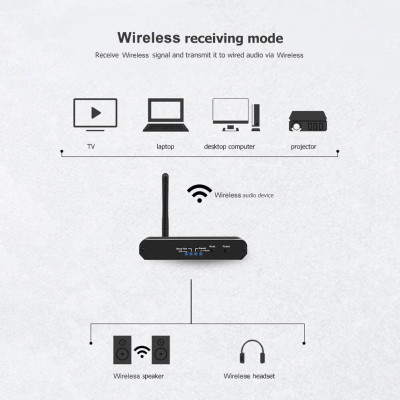 ROGTZ - Bộ thu phát Bluetooth 5.0 D09 Hỗ trợ A2DP AVRCP Kết nối đa dạng Android/IOS/PC/Laptop/Tablet/Máy chơi game Optical analog Coaxial AV3.5 Nhỏ gọn Dễ sử dụng Hàng Chính Hãng 