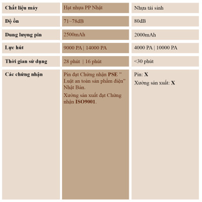 Qrachic - máy hút bụi cầm tay không dây gia đình thông mình dùng pin hai chế độ hút công nghệ hút xoáy cyclonic dùng vệ sinh nhà cửa, xe hơi đa năng không tiếng ồn máy chạy êm hàng chính hãng