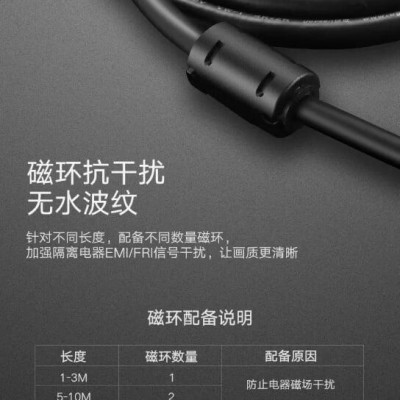 Ugreen UG11606DV101TK 1.5M màu Đen Cáp tín hiệu DVI 24 + 1 - HÀNG CHÍNH HÃNG