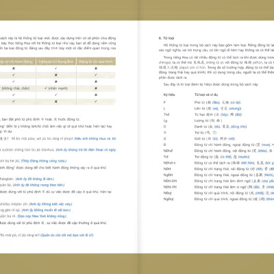 Sách - Giáo Trình Tiếng Hoa Đương Đại - Sách Bài Học 1-2