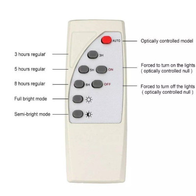 Đèn Led Năng Lượng Mặt Trời Siêu Sáng Chống Nước, Tiết Kiệm Điện Năng công suất 500W