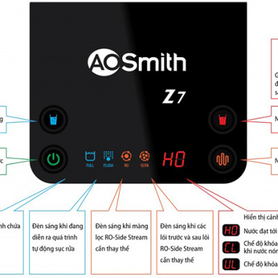 Máy lọc nước A.O.Smith Z4 - Hàng chính hãng