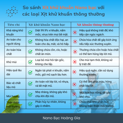 Xịt Khử Mùi Mũ Bảo Hiểm Nano Bạc Hoàng Gia - Dành cho Nam/Shipper Bảo Vệ Da Đầu & Tóc 100ml