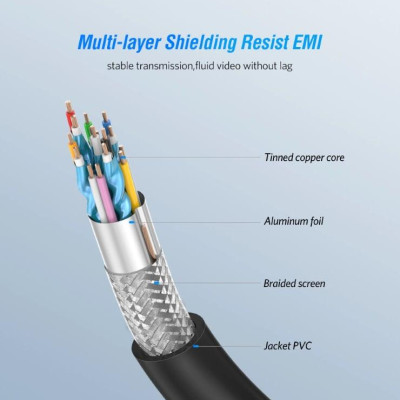 Ugreen UG40464HD101TK 5M màu Đen Cáp tín hiệu HDMI chuẩn 1.4 hỗ trợ phân giải 4K * 2K - HÀNG CHÍNH HÃNG