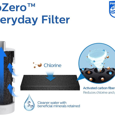 Bình lọc nước Daily Philips AWP2732PK/97 - Hàng chính hãng