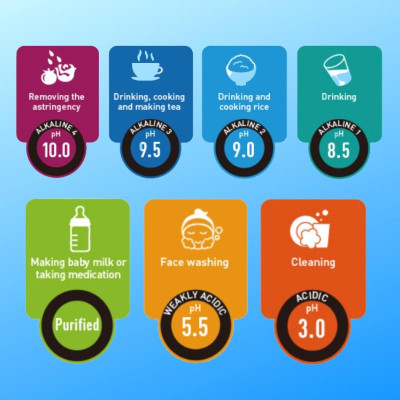 Máy Lọc Nước Điện Giải Ion Kiềm PANASONIC TK-AS66 - Made in Japan - Hàng Chính Hãng