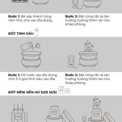 Máy khuếch tán hương thơm 2 trong 1 Yankee Candle - Midas