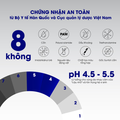 Dung dịch vệ sinh nam Intimate Wash Premium 150ml - Intimate Wash For Men Premium 150ml